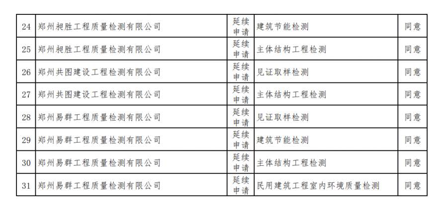 河南資質(zhì)增項