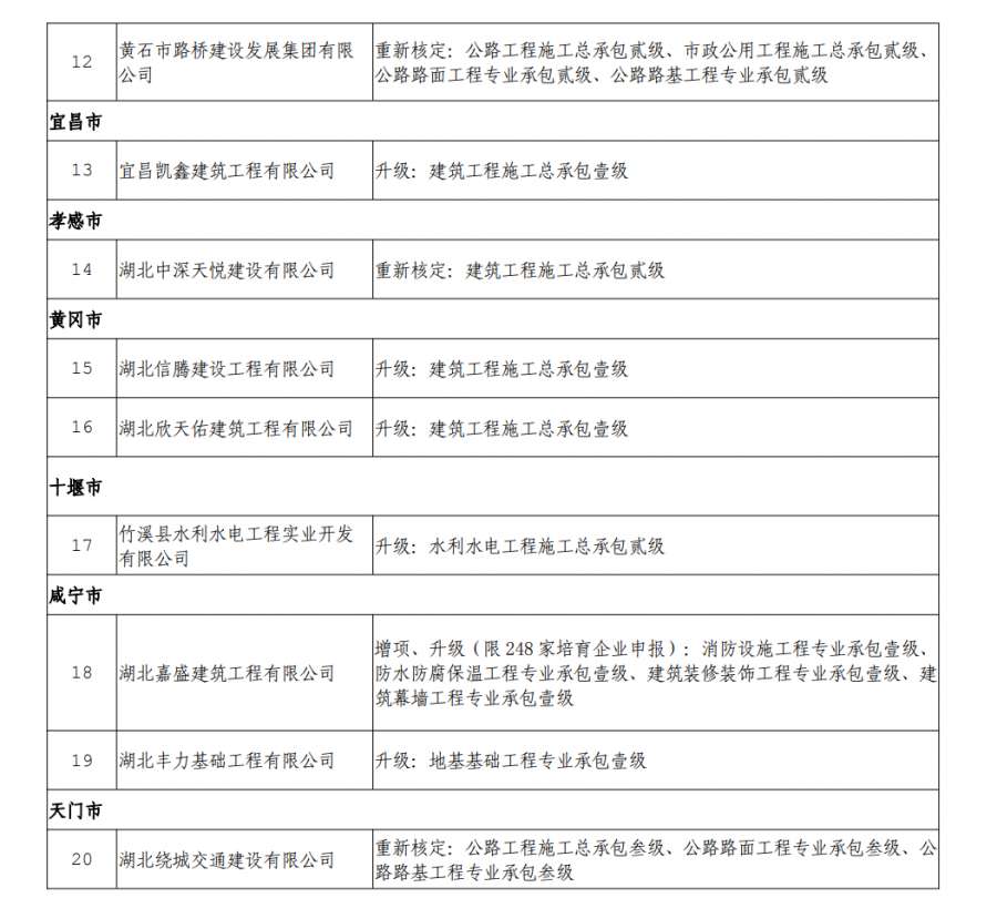 公路資質(zhì)升級(jí)