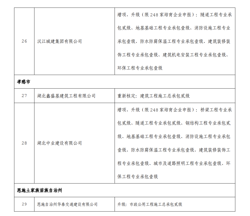 市政總包一級(jí)資質(zhì)