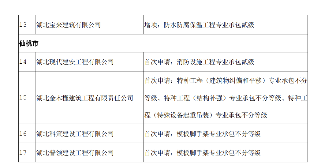 特種資質(zhì)辦理