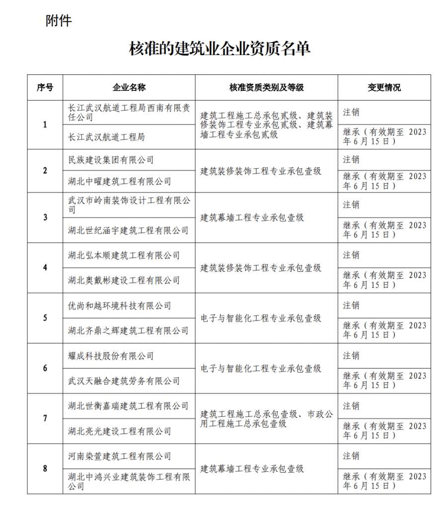 建筑資質(zhì)辦理