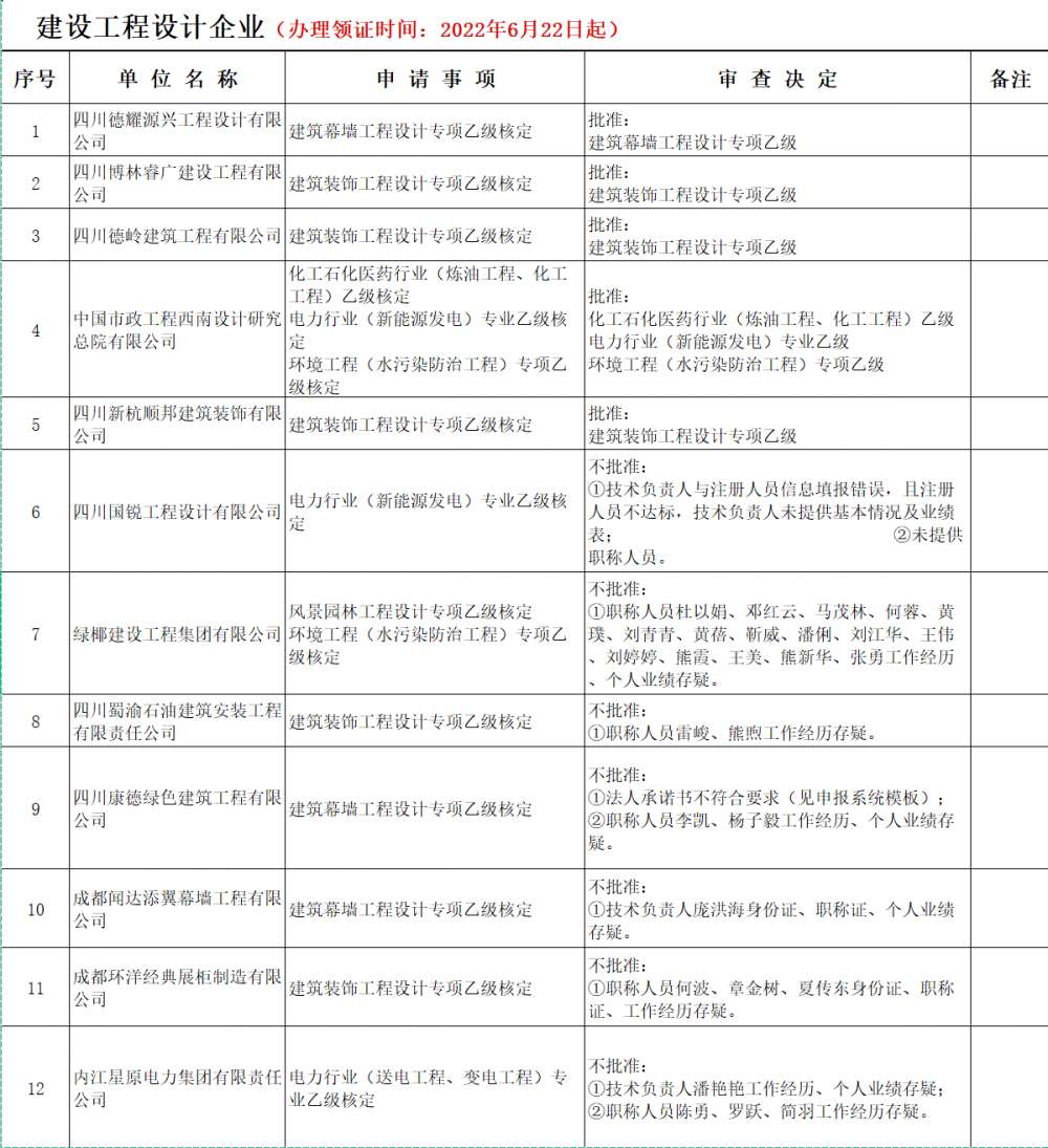 電力設(shè)計(jì)資質(zhì)核定