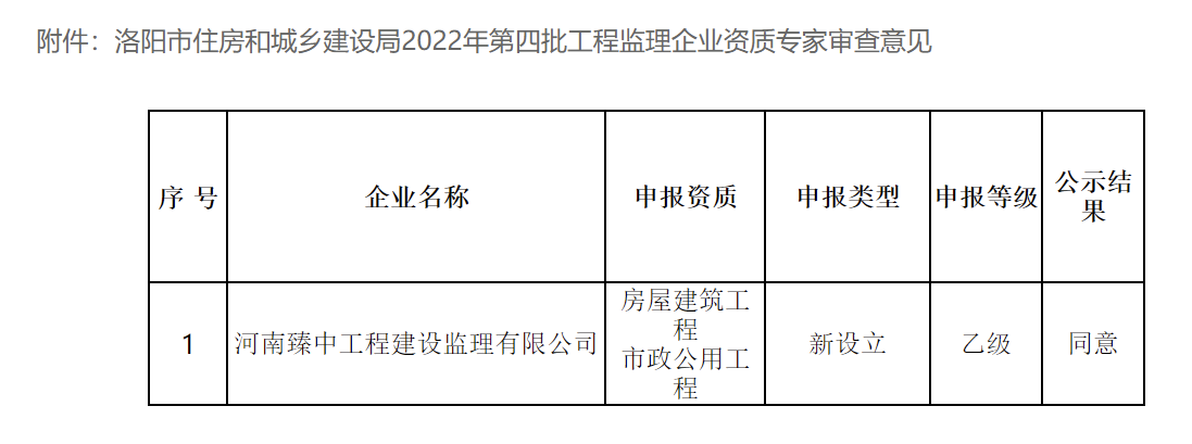 河南監(jiān)理資質(zhì)辦理