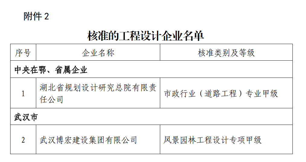 市政行業(yè)道路工程專業(yè)甲級