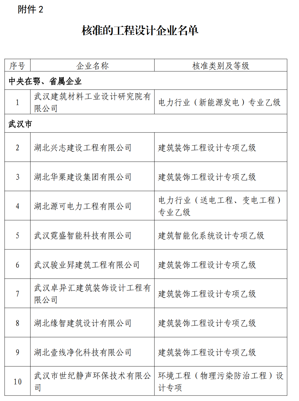 裝修裝飾設(shè)計(jì)專項(xiàng)乙級(jí)資質(zhì)