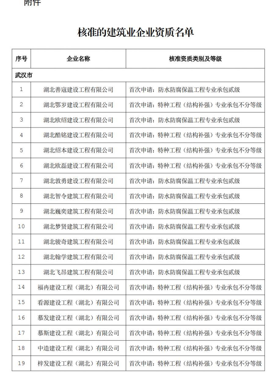 建筑資質新辦