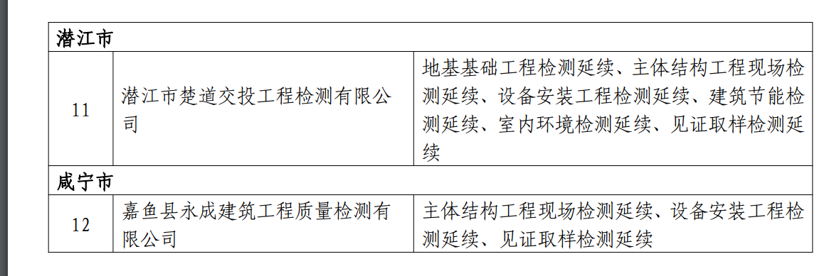 地基基礎(chǔ)檢測(cè)資質(zhì)