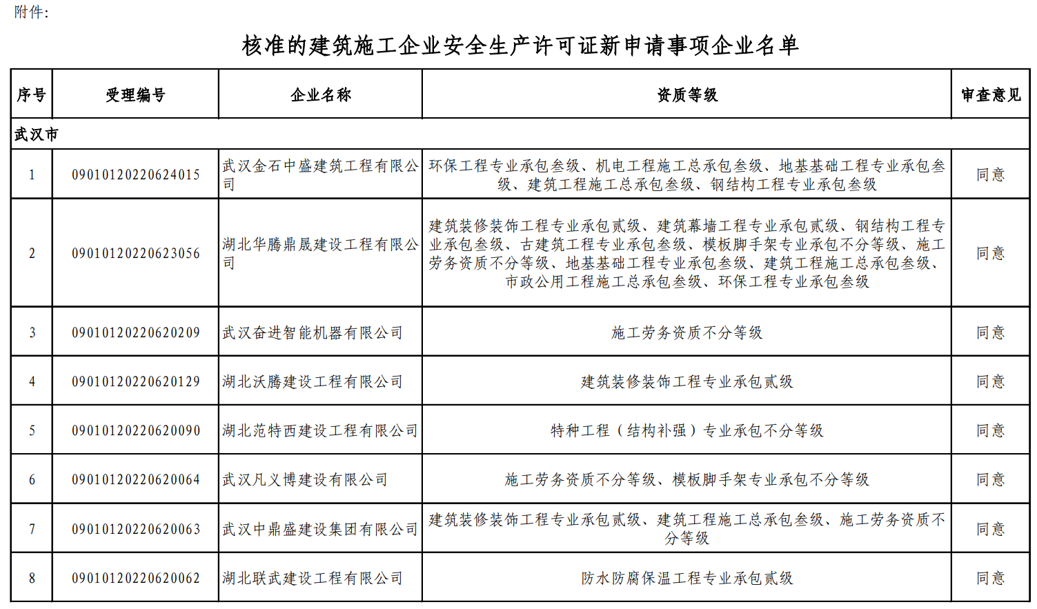 安許證書辦理