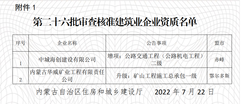 公路機電工程資質(zhì)增項