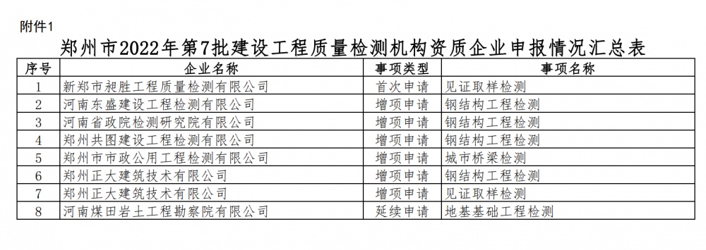 工程質量檢測資質辦理