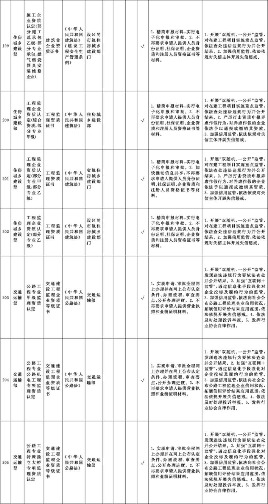 重磅！國(guó)務(wù)院：在全國(guó)范圍內(nèi)取消工程造價(jià)、施工三級(jí)等資質(zhì)！