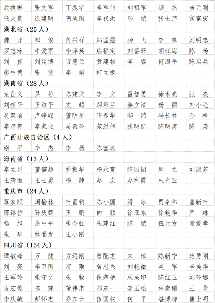 最新監(jiān)理工程師初始注冊人員名單公布，841人通過！