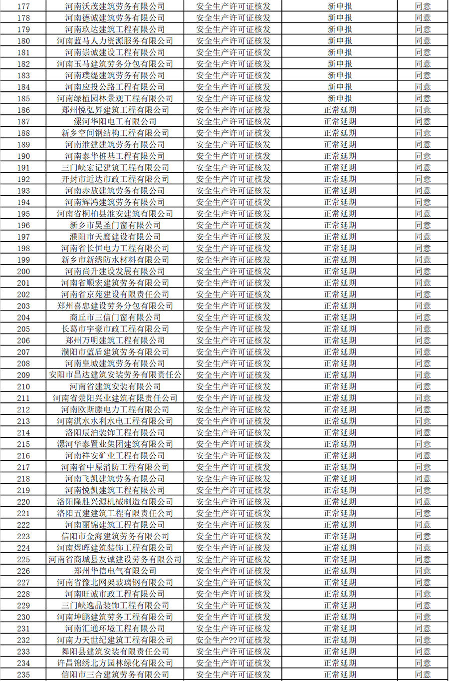 省住建廳公布建筑施工企業(yè)安全生產(chǎn)許可證審查合格名單