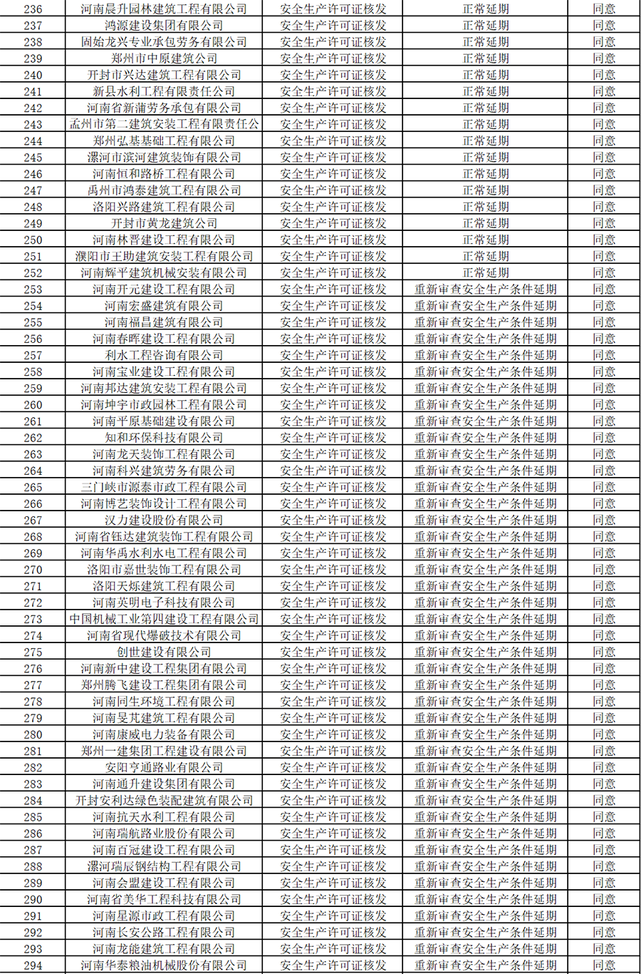 省住建廳公布建筑施工企業(yè)安全生產(chǎn)許可證審查合格名單