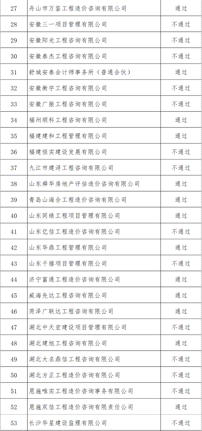 2021年第一批晉升工程造價咨詢甲級資質企業(yè)公示