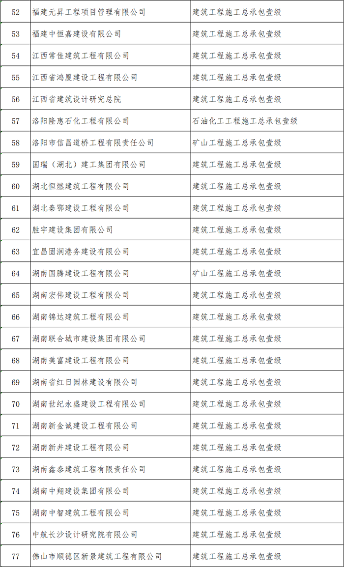 住建部公布2021年第一批建筑企業(yè)資質核準名單